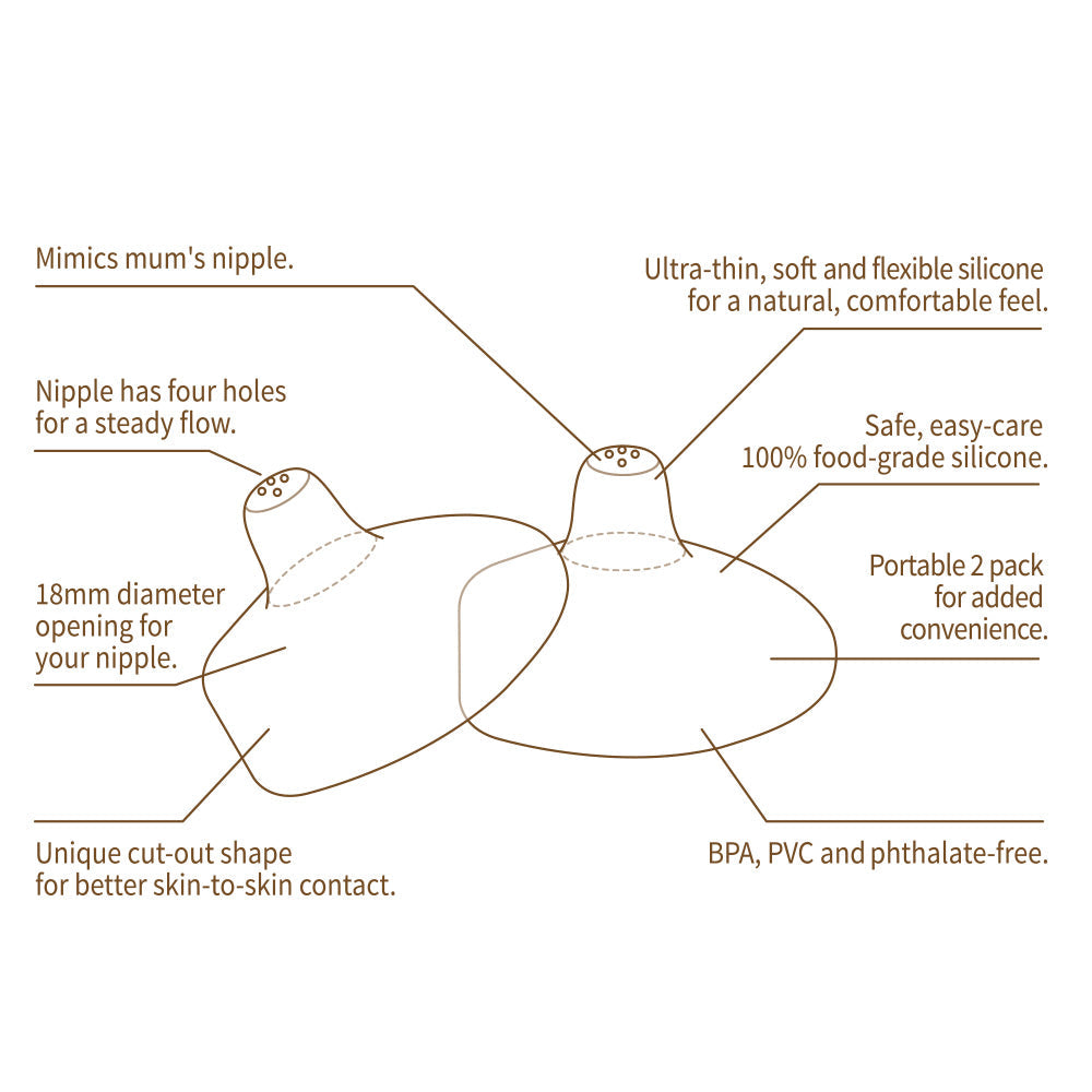 Haakaa Silicone Nipple Shields 2-pk (24 mm)